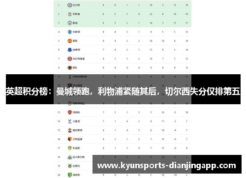英超积分榜：曼城领跑，利物浦紧随其后，切尔西失分仅排第五